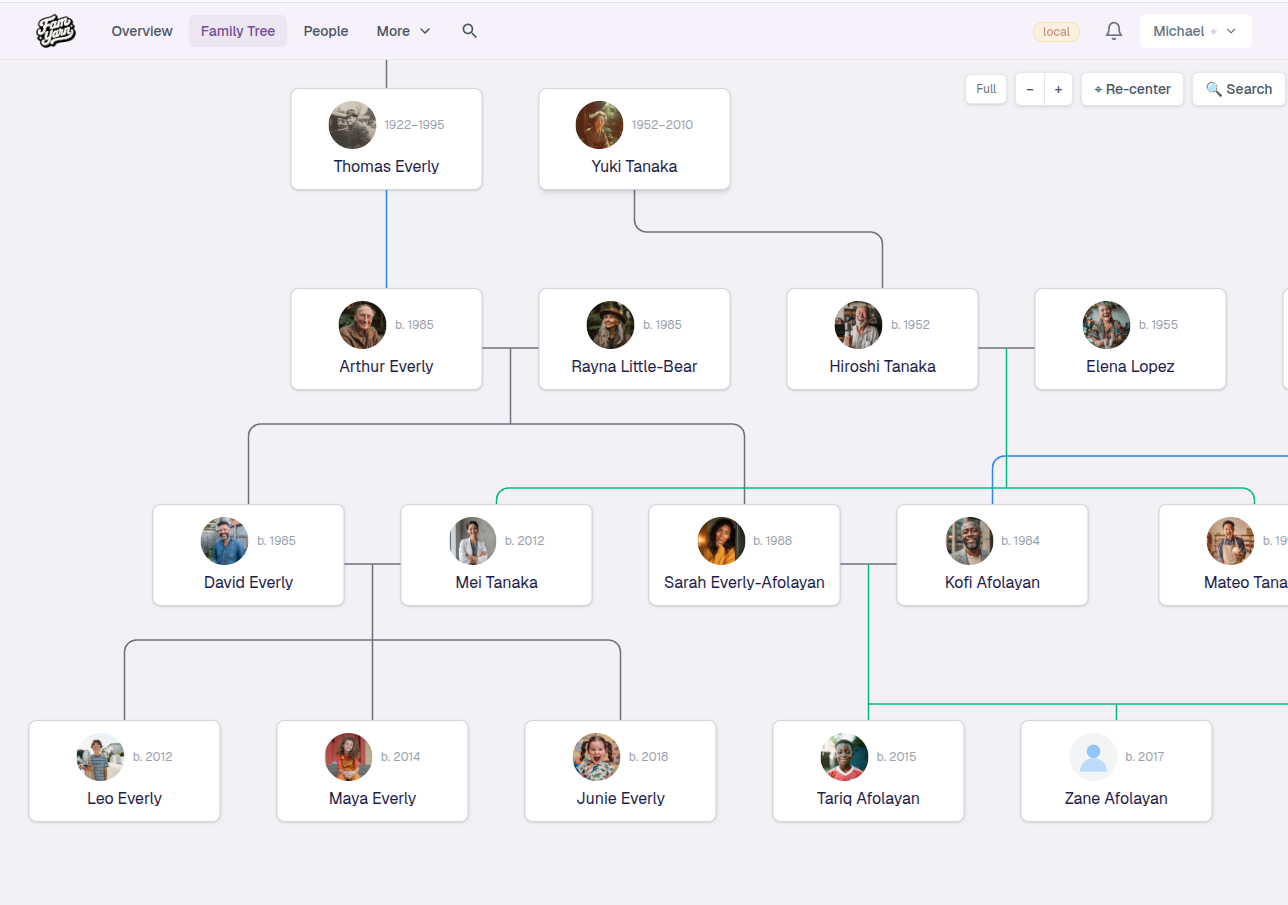 The Family Tree chart showing several generations of people connected by relationship lines